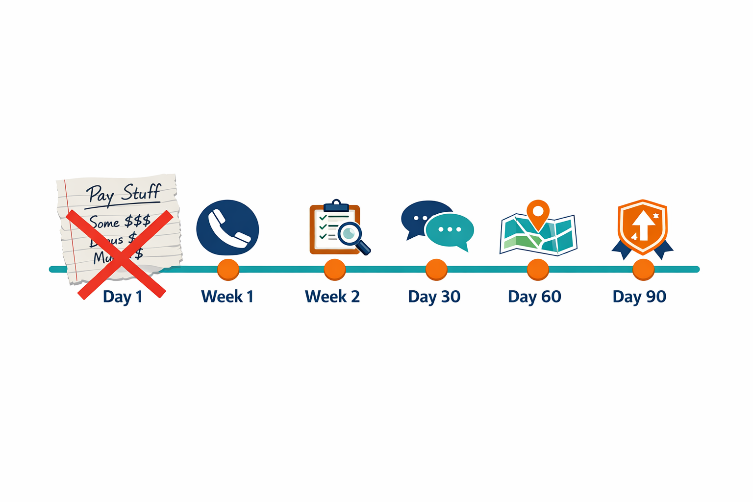 Growth in Motion: Milestones from handshake to promotion.