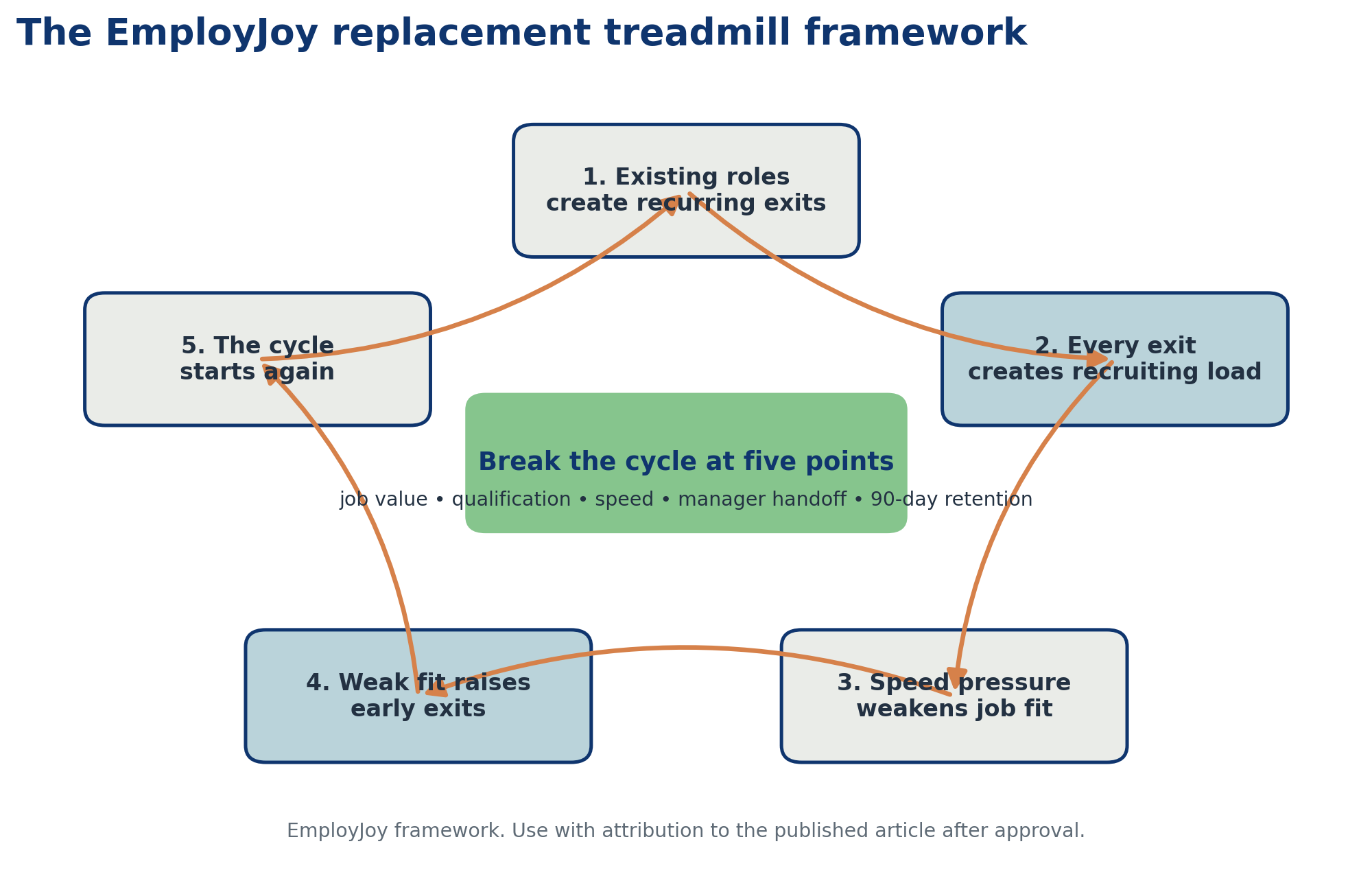 The EmployJoy replacement treadmill
